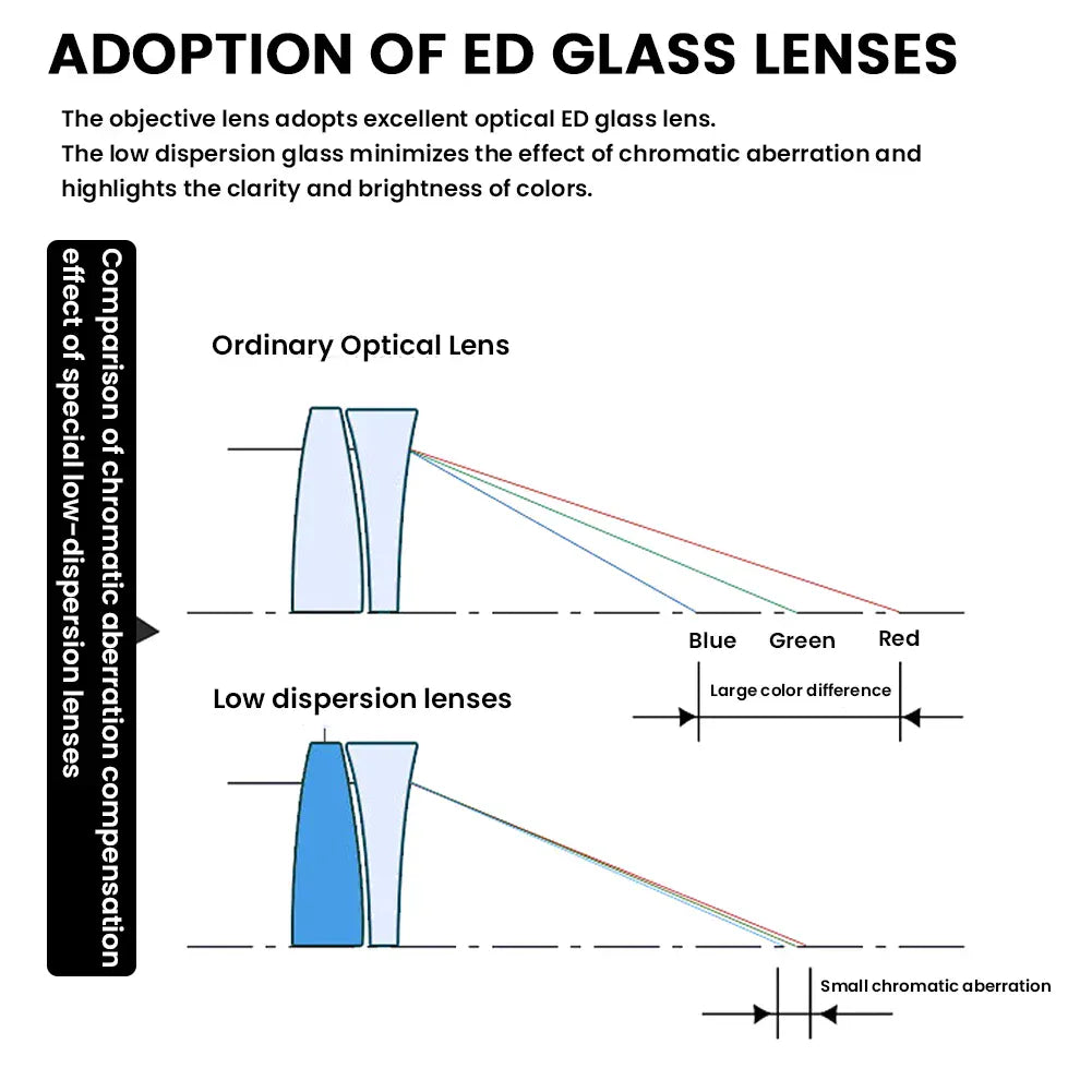 Binoculars Long Range Telescope Portable Binoculars Professional Binoculars for Bird Watching Travel Hunting Football Games